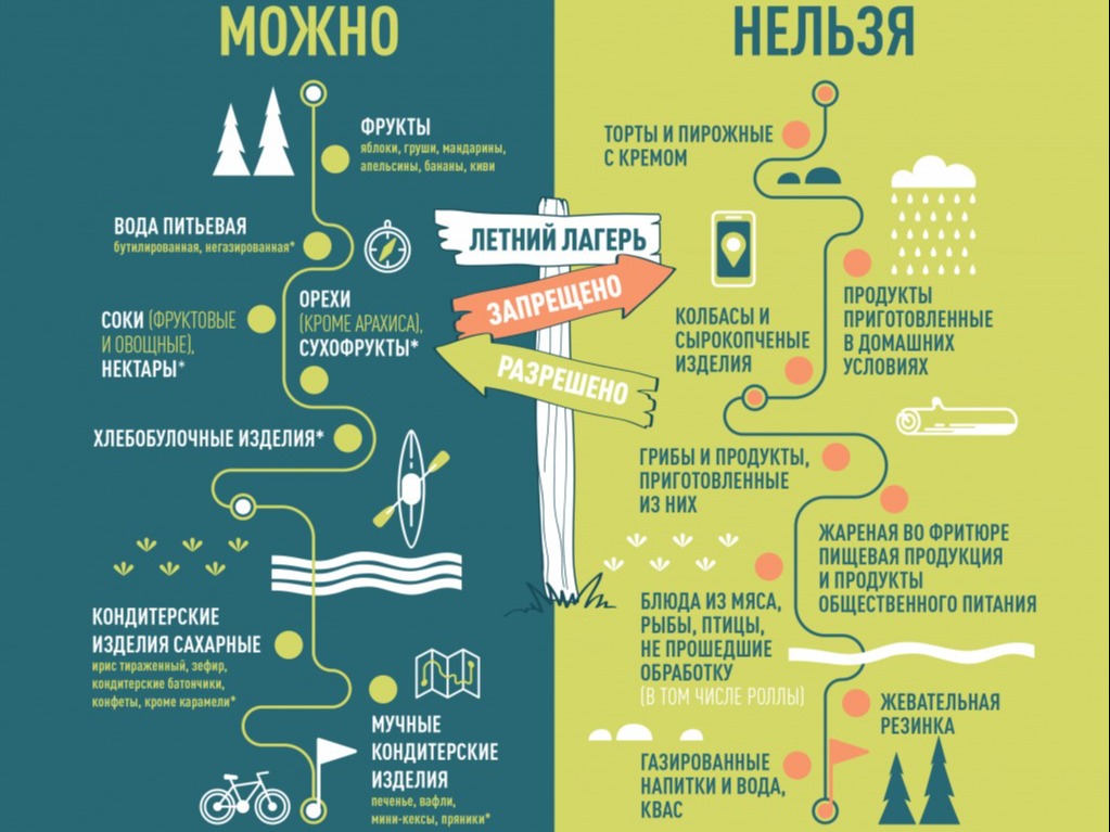 Отправляем ребенка в детский лагерь: какие продукты можно передать.