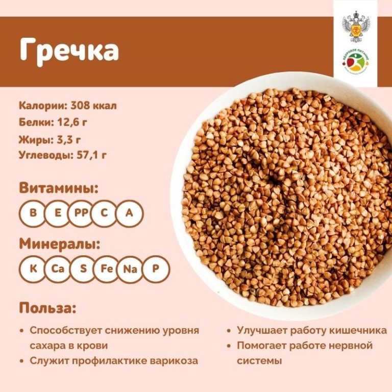 Гречка – российский суперфуд
